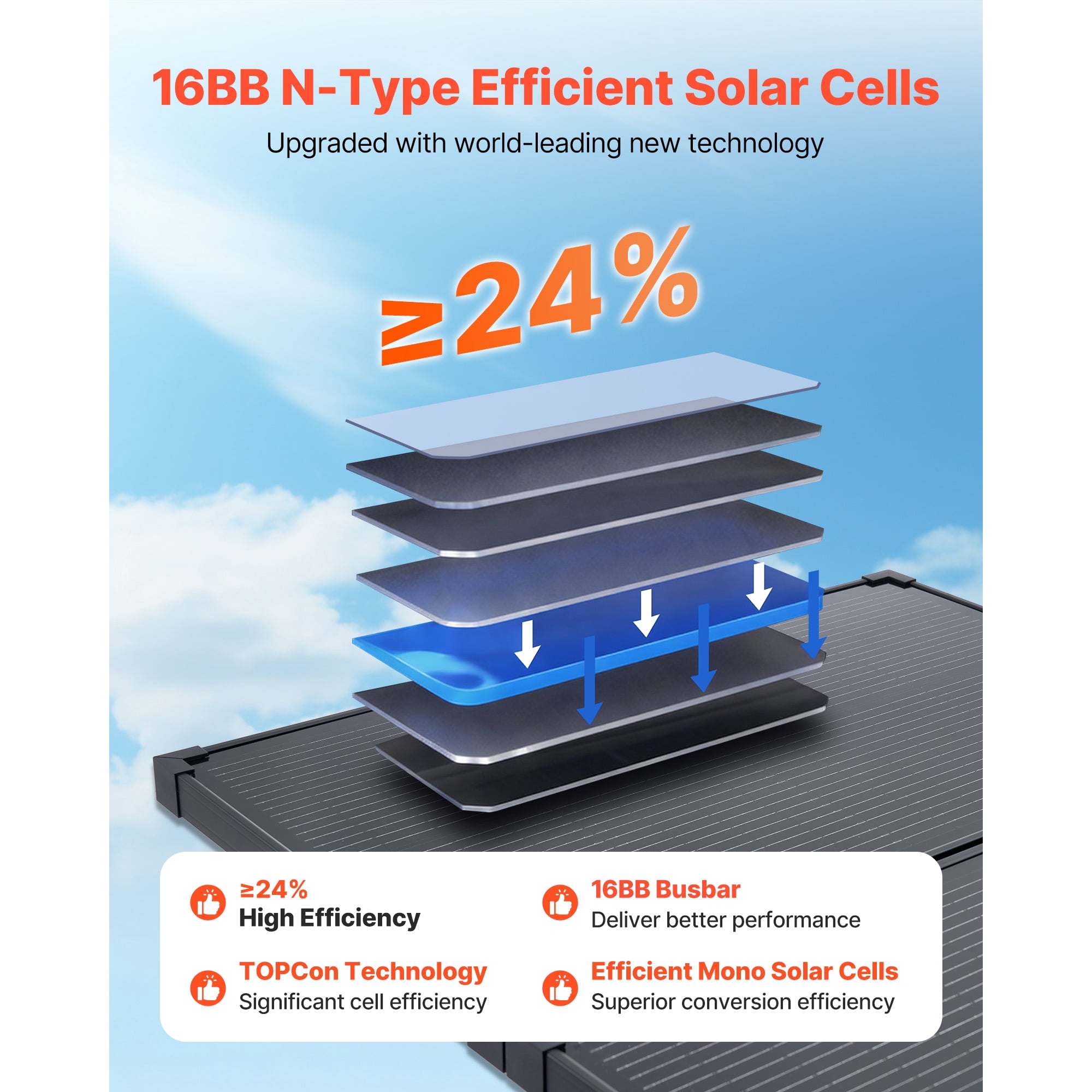 KFFKFF Foldable Solar Panel S100 Monocrystalline 100W ≥24% IP67 +, 1