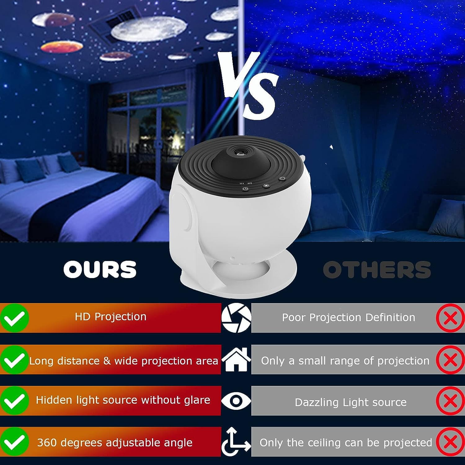 Luces Decorscion De Planetas, Planetarium Star Projector with 12 Planet Discs, Bedroom Starry Sky Night Light Projector Lamp (White)