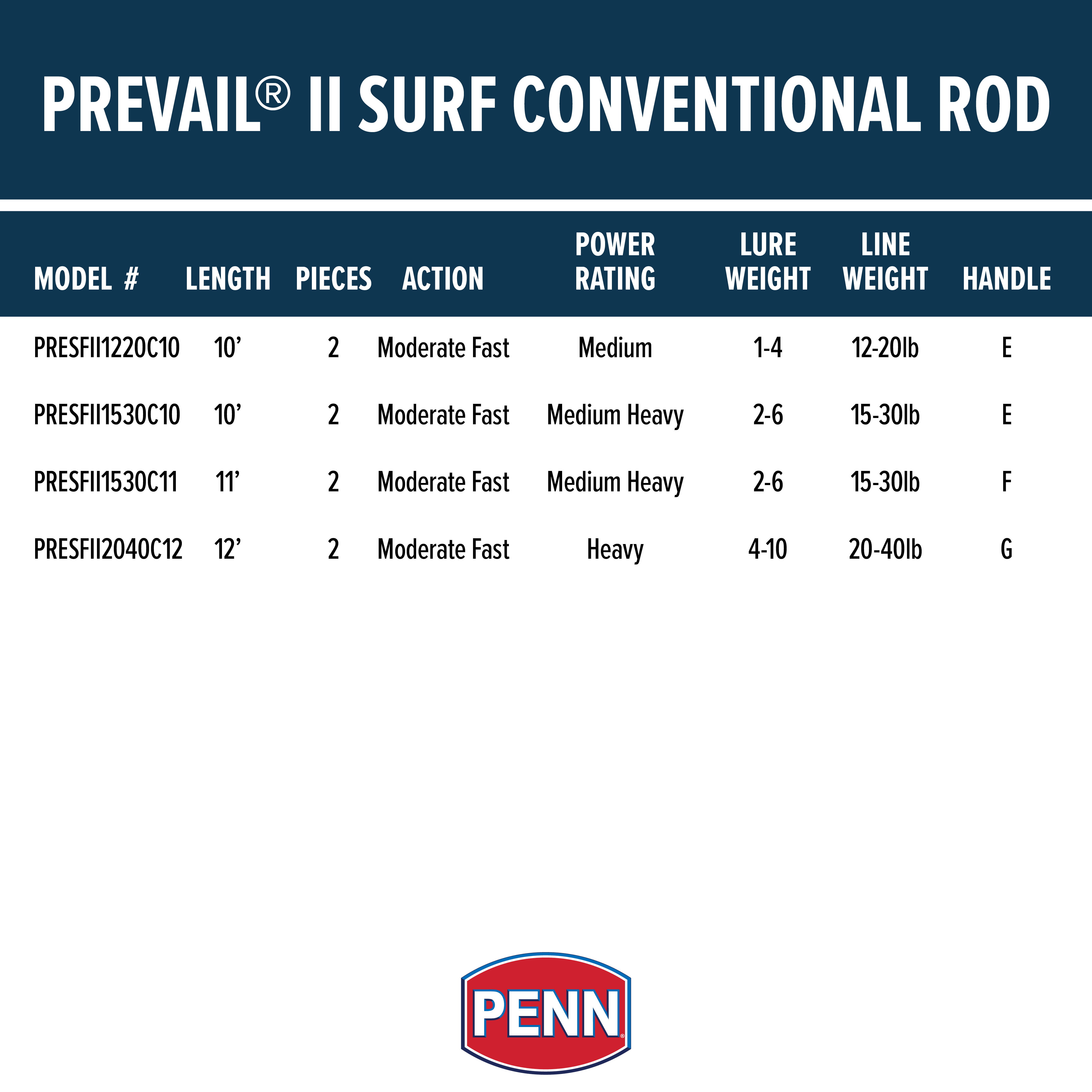 PENN Prevail II 10'. Surf Conventional Rod; 2 Piece Fishing Rod 