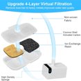 thumbnail image 4 of Long Lasting Water Fountain Replacement Replaced Filter for Pet Round Drinking Fountain Long Lasting Fountain Filter, 4 of 8