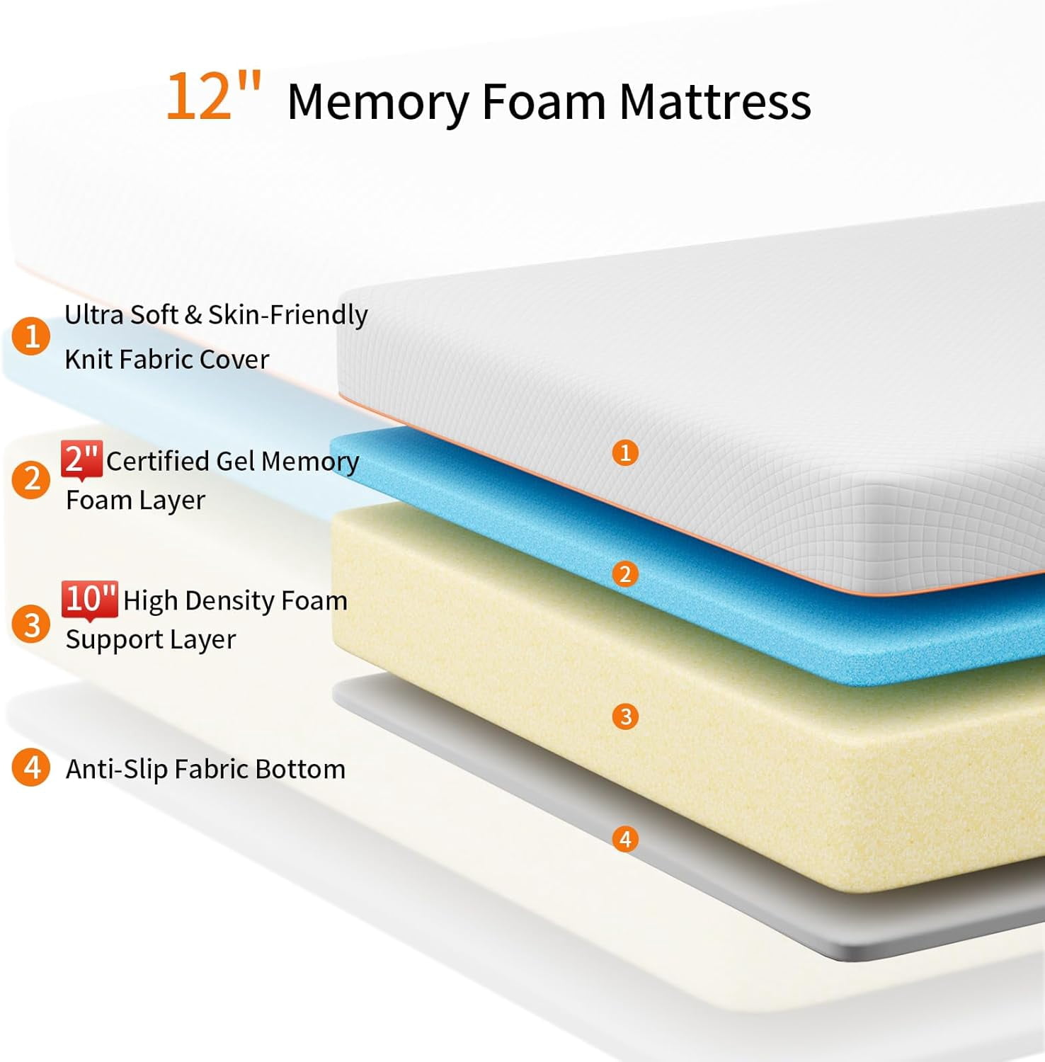 Doubleslee Queen Size 10" Gel Memory Foam Mattress, Innerspring Hybrid Mattress in a Box - Double-Sided Use