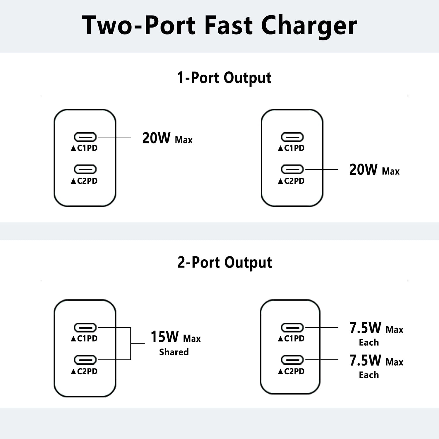 Quyaojz for iPhone 17e Charger,2Pack Dual USB C Port Fast Wall Chargers Block with 3FT USB C to C Charger Fast Charging Cable Cord Compatible With iPhone 17/17 Pro/16Pro Max/16 /16e16/15///Mini