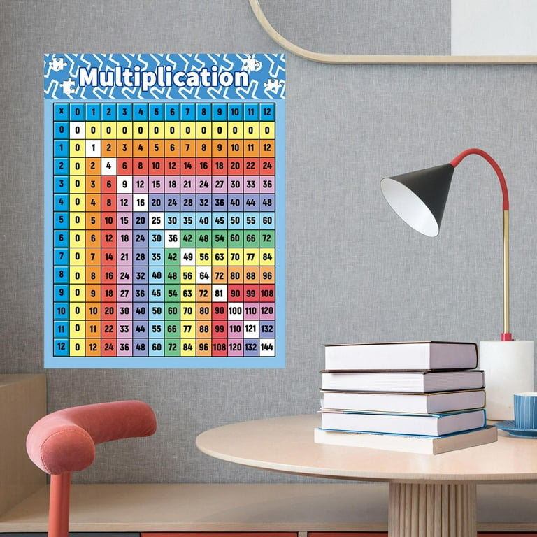 Zxpjkyu Math Letter Poster Multiplication Table Multiplication