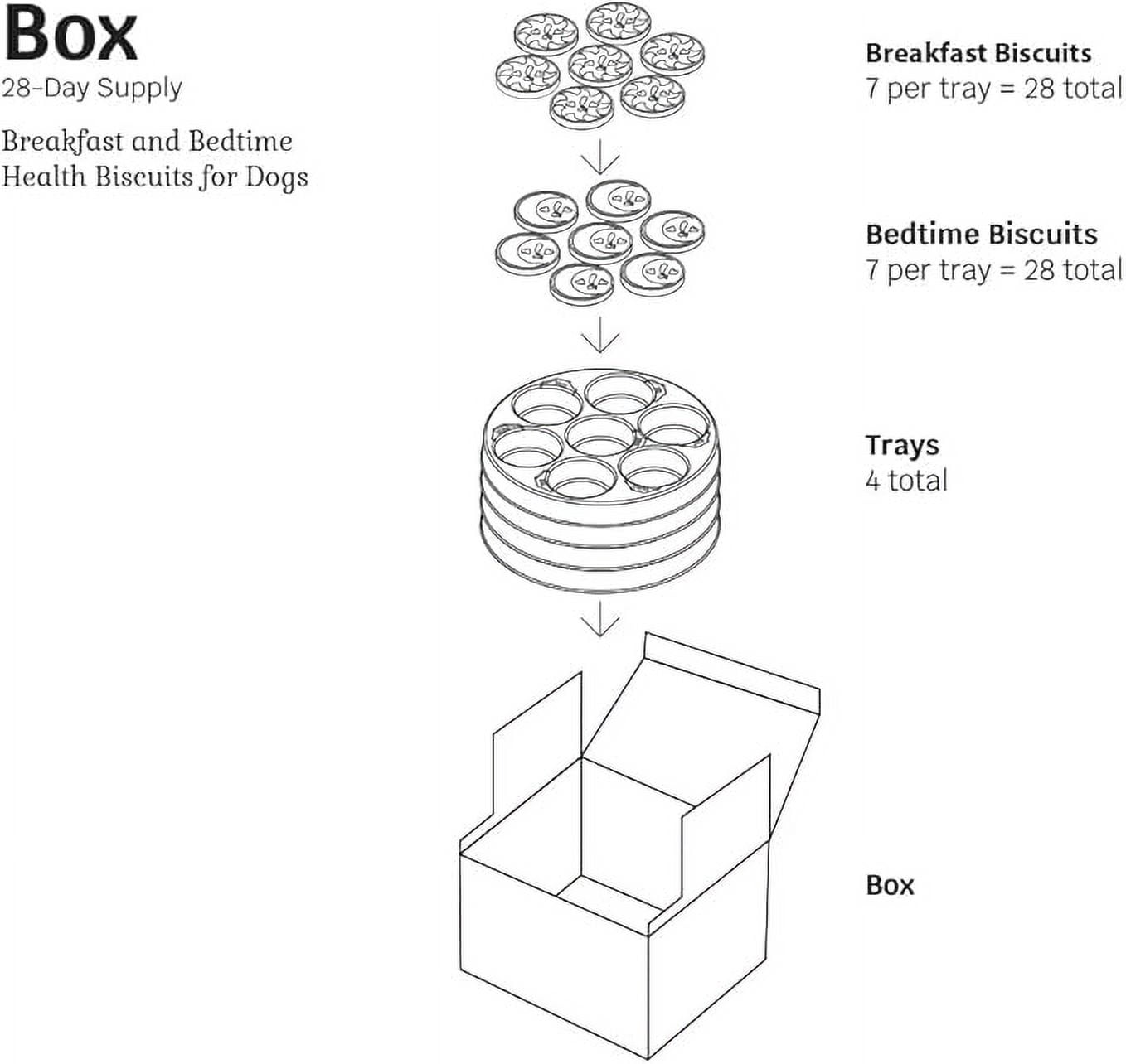 Shmush! Breakfast & Bedtime Biscuits for Dogs, Pet Wellness Treats, 100% Natural Non-GMO, Made in USA