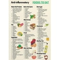 thumbnail image 1 of Healthy Foods Poster, Anti-Inflammatory Diet Reference Chart, Educational Wall-Art for Kitchen, Gym, Office poster  Unframed12x18inch(30x45cm), 1 of 1