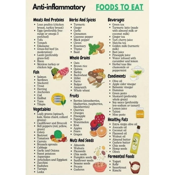 Healthy Foods Poster, Anti-Inflammatory Diet Reference Chart, Educational Wall-Art for Kitchen, Gym, Office poster Unframed12x18inch(30x45cm)
