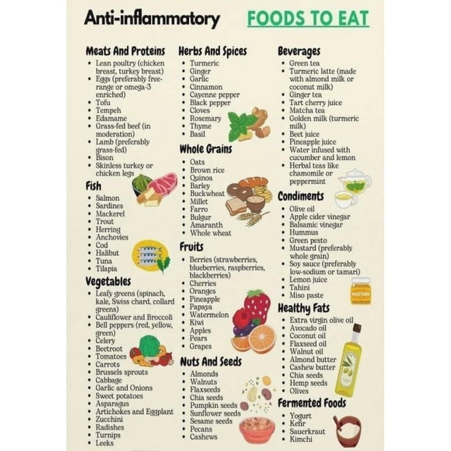 Healthy Foods Poster, Anti-Inflammatory Diet Reference Chart, Educational Wall-Art for Kitchen, Gym, Office poster Unframed12x18inch(30x45cm)