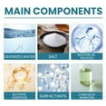 thumbnail image 6 of EUDIDV Eco - Friendly Ice Melter Car Defroster Deicer Spray, Auto Windshield Deicing Spray, Car Snow Melting Agent, Freezer Defrosting Spray,And Snow Removing Agent （60ml） Ice Melting Agent, 6 of 7