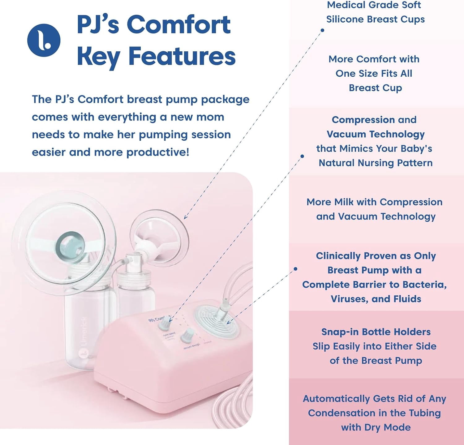 Limerick PJ's Comfort Electric Breast Pump, Hospital Grade Compression & Vaccum Technology, Dual Soft Silicone Breast Cups