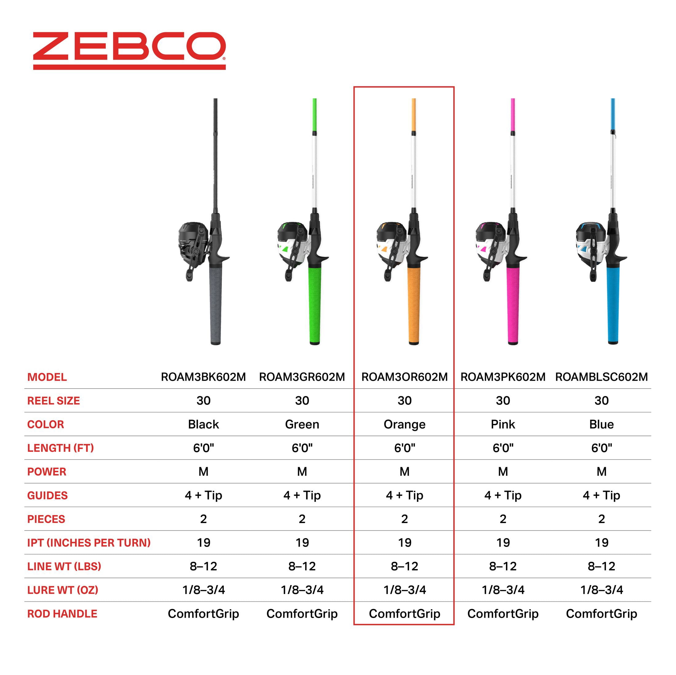 Zebco Roam Spincast Reel and Fishing Rod Combo, 6-Foot 2-Piece Fiberglass Fishing Pole with ComfortGrip Handle, QuickSet Anti-Reverse Fishing Reel, Pre-Spooled with 10-Pound Zebco Line, Orange