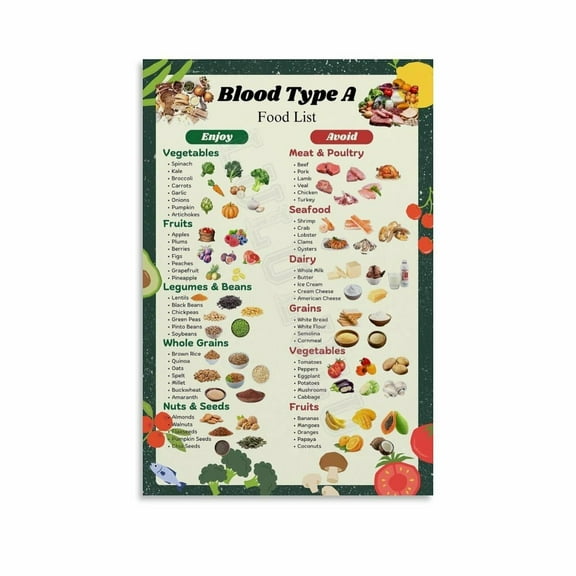 Blood Type A Diet Food List Guide Poster Canvas Painting Posters And Prints Wall Art for Living Room Bedroom Decor