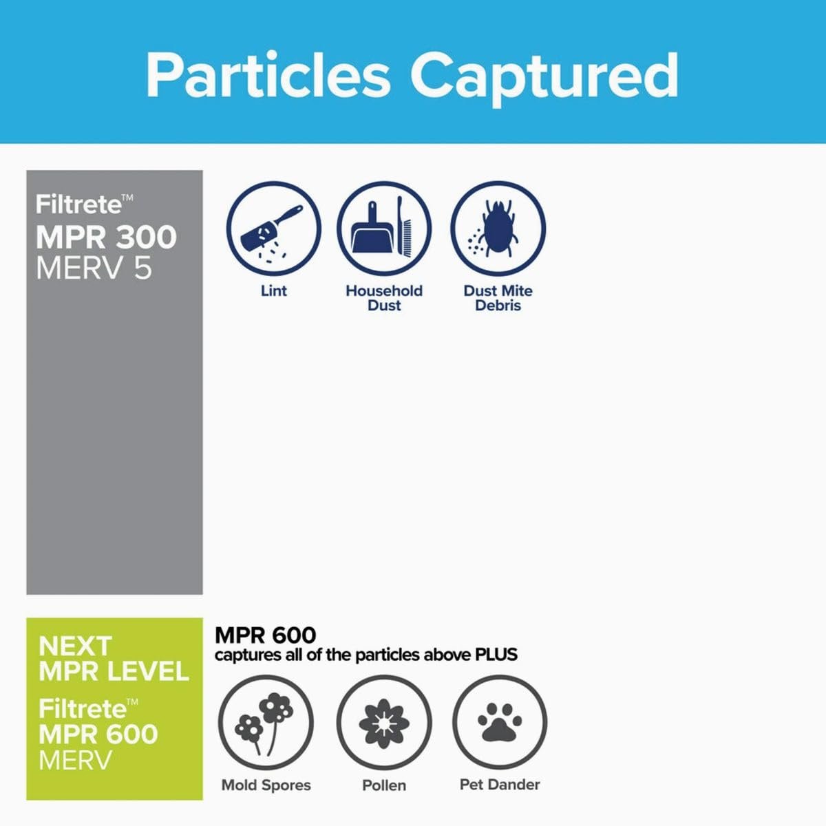 3M Basic Air Filter 300MPR Washable - Dust Removal - 18 x 24 x 1