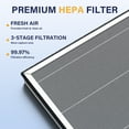 thumbnail image 6 of ONSON Air Purifier HEPA Filter Replacement for Ganymede, 6 of 7