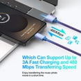 thumbnail image 3 of Charger Block 2 Pack, Type C Charger Fast Charging with 6FT USB C Cable, Type C Block USB C Charging Box Brick Cube Power Station Android Phone Charger Compaitble for iPhone Samsung Android, Purple, 3 of 8