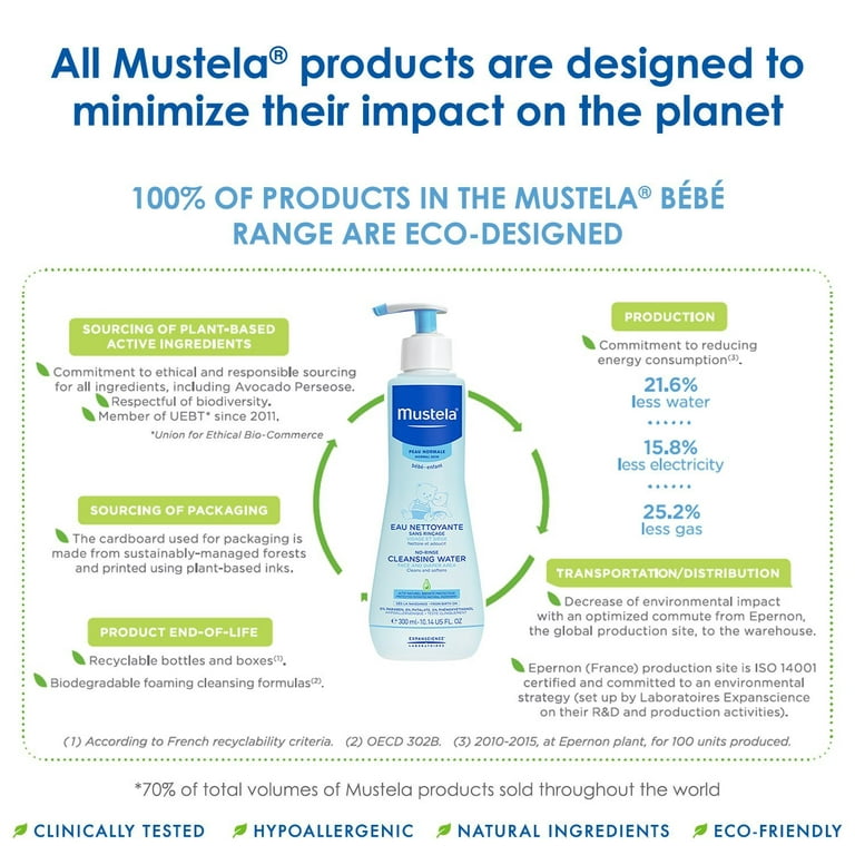 Mustela No Rinse Cleansing Water – Eisler Chemist