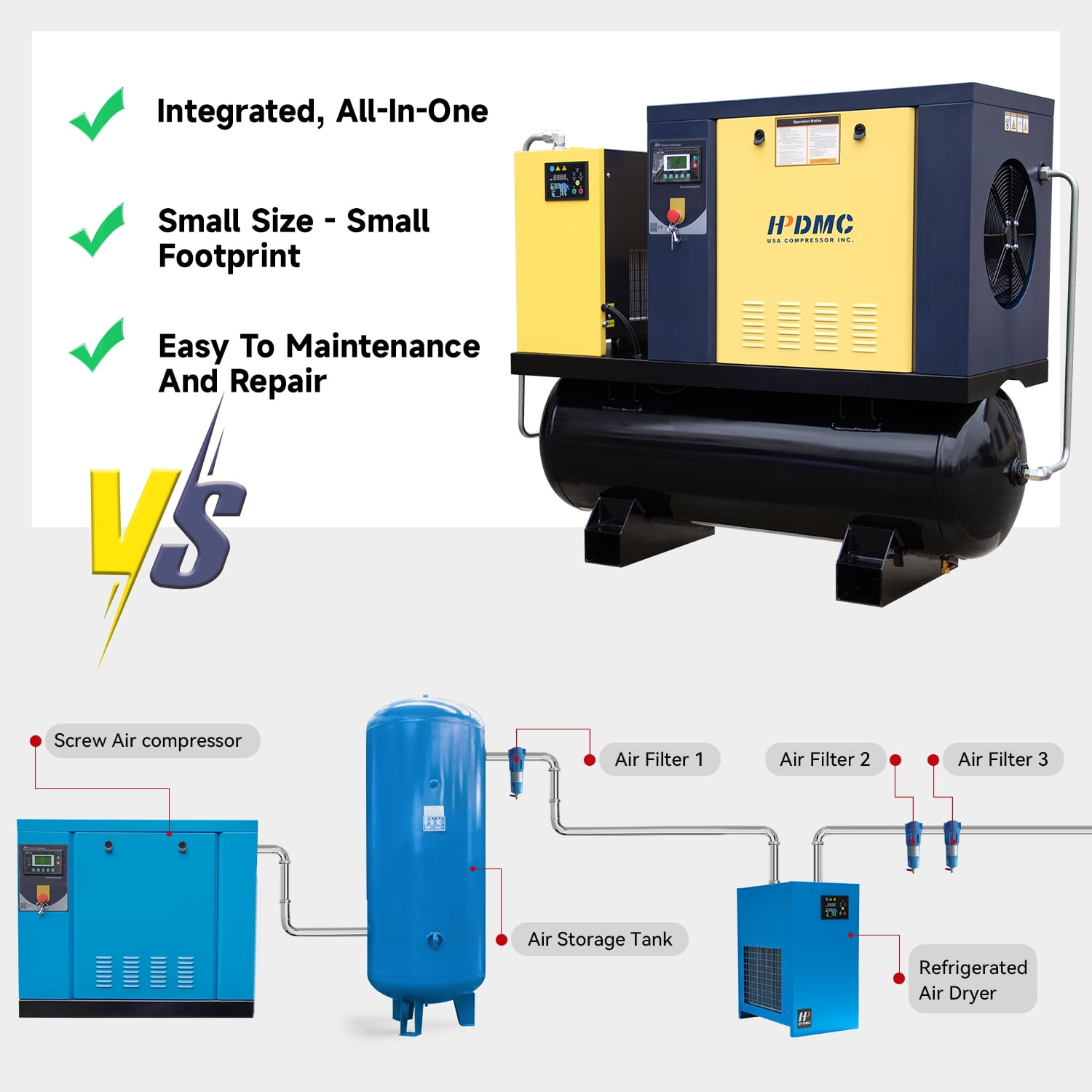 HPDMC 10HP Rotary Screw Air Compressor, 208-230V 3-Phase, 35 CFM @ 125 PSI, w/ 80 Gal ASME Horizontal Tank, Air Dryer & Filter PACK7-TAE