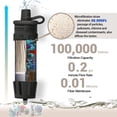 thumbnail image 2 of Filtro de agua NatureNova Mini portátil de emergencia, paquete de 4, 2 of 7
