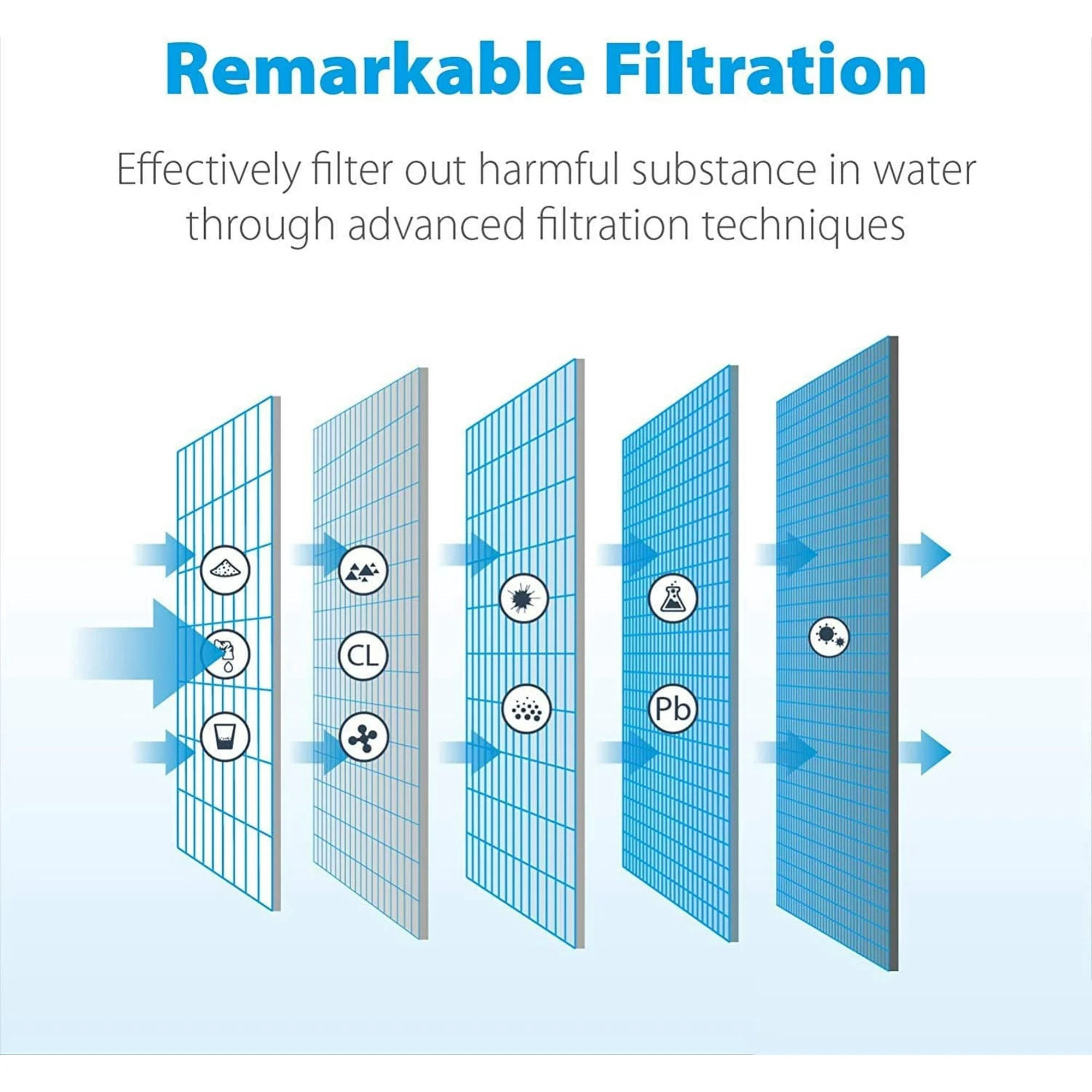 W10295370A EDR1RXD1 Water Filter 1 Compatible with Whirlpool Refrigerator Everydrop 1 P8RFWB2L P4RFWB Replacement for Kenmore 46-9081 46-9930 W10295370 P8WB2L P5WB2L Ice Filters, 1-Pack