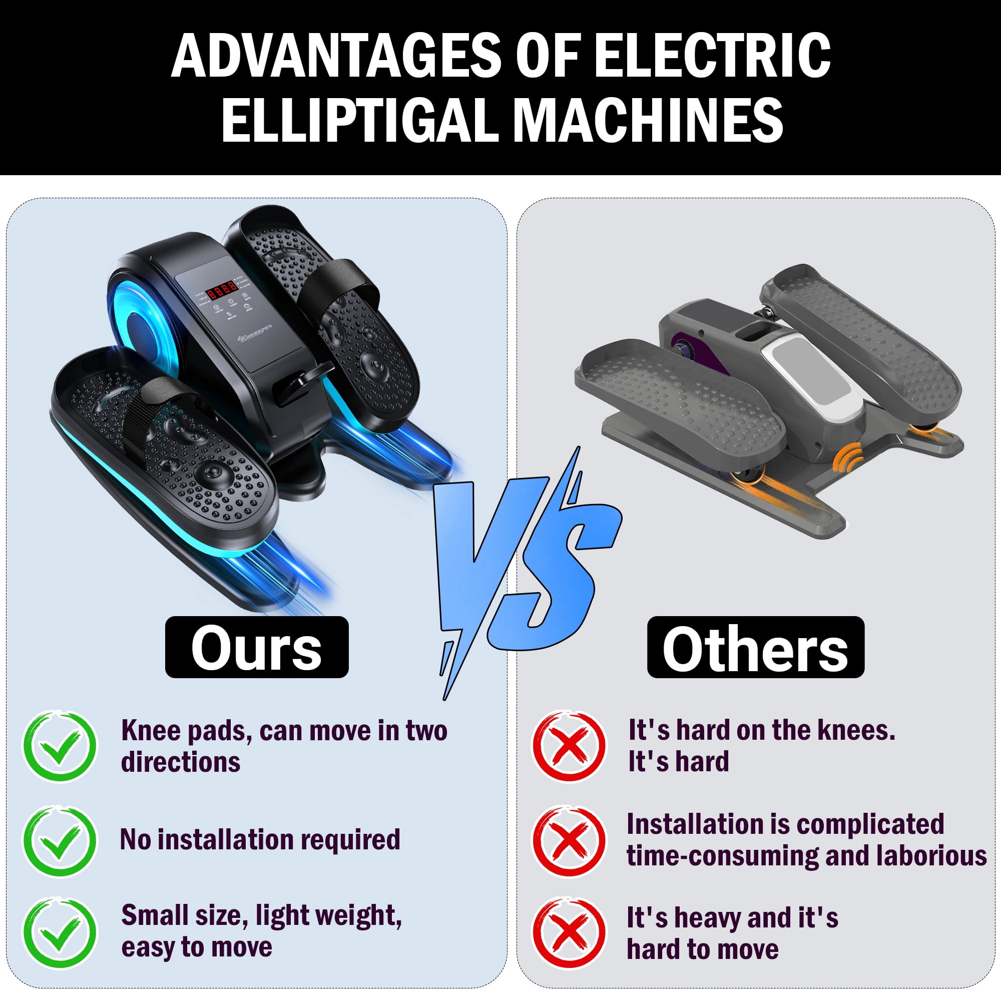 Under Desk Elliptical Machine, Electric Seated Pedal Exerciser, Mini Ellipse Leg Exerciser with Remoter, 12 Level Speeds, Forward & Reverse Direction, Manual & Auto Mode for Home Office