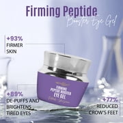 DERMAXGEN Eye Gel + Plant Stem Cells + Matrixyl 3000 + EYE BAG REMOVER, Arginine For Under And Around Eyes To Smooth Fine Lines, Eliminate Dark Circles, And De-puff Bags With Peptide Complex, 1 FL