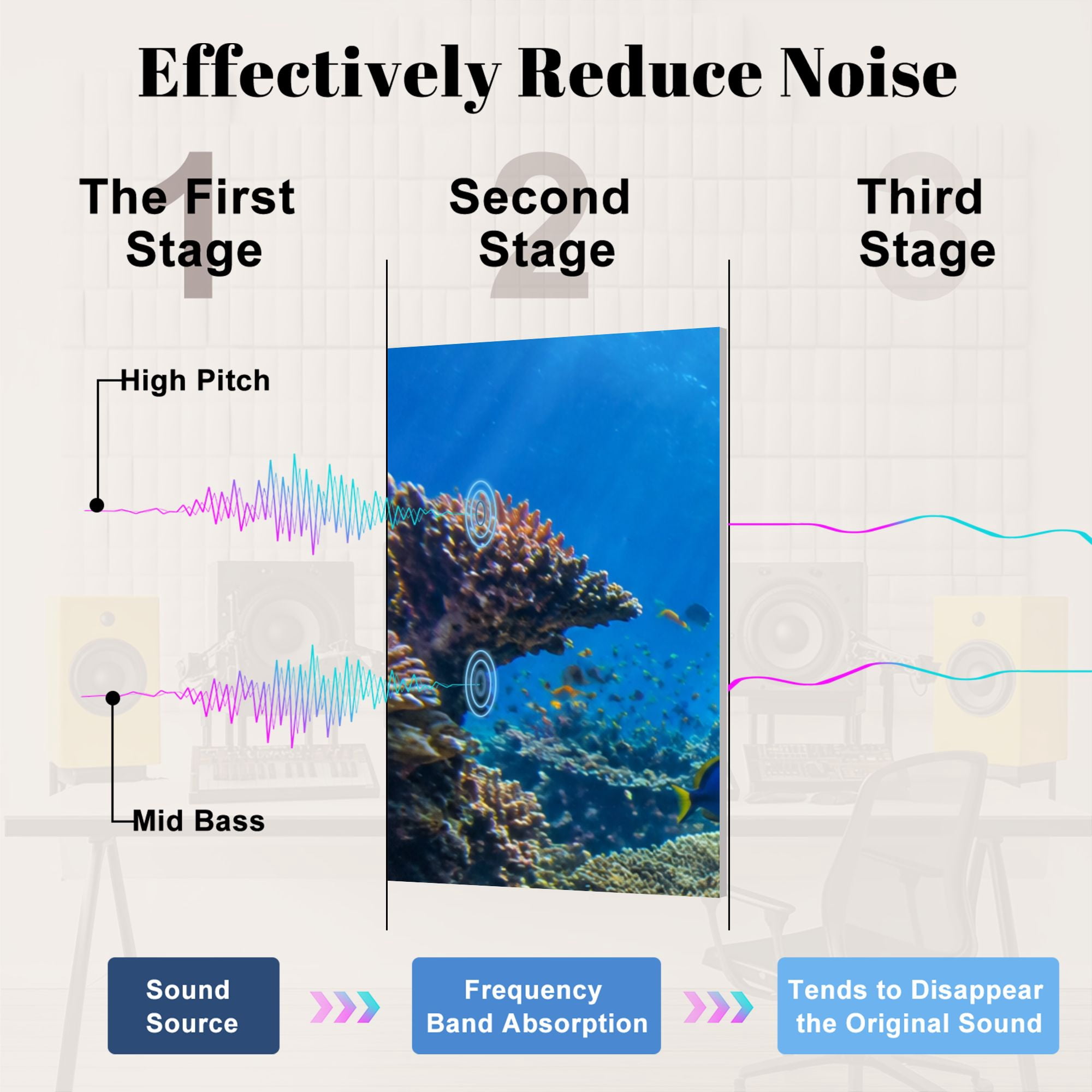 8 Pack Art Acoustic Panels Sound Absorbing Tropical Fish Decorative Soundproof Wall Panels Self Adhesive for Nursery Game Room Bedroom 48"x32"