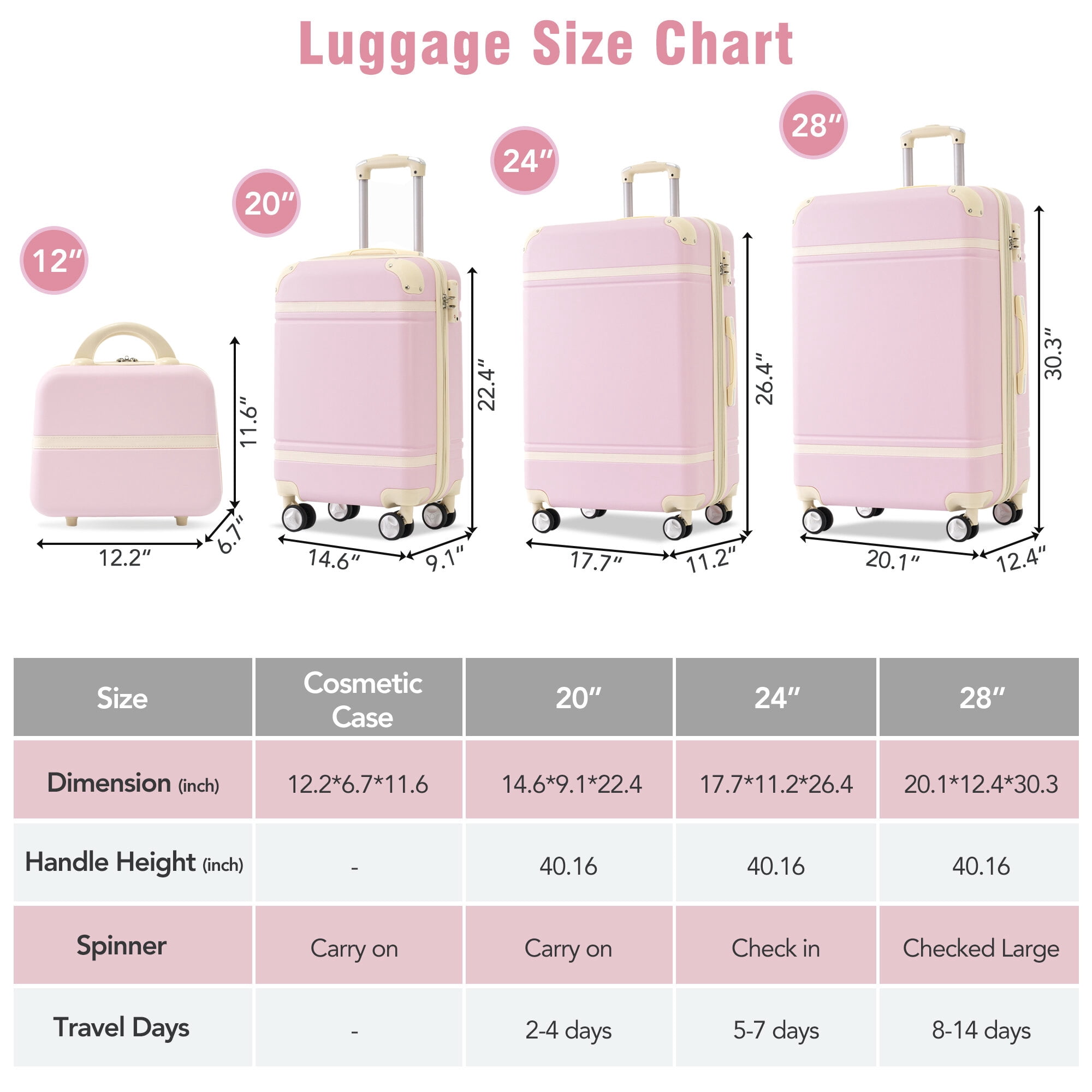 Hardside Suitcase, Hardshell Luggage Sets 4 Pieces 20"+24"+28" Luggages and Cosmetic Case Spinner Suitcase with TSA Lock Lightweight, Light Pink Hardside Luggage,Abs Hardside Checked Luggage
