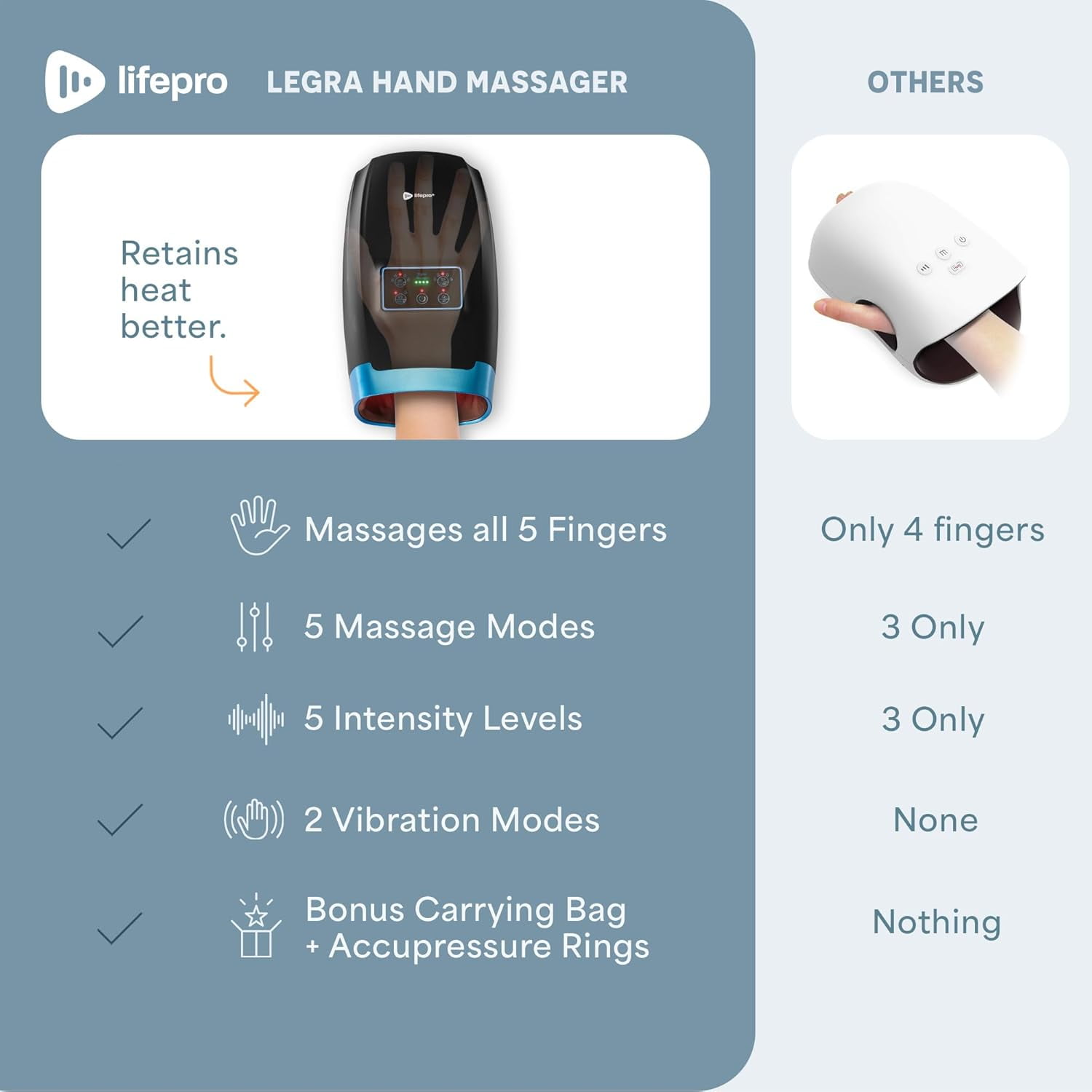 Legra Hand Massager with Heat and Compression - Finger, Wrist, Palm Therapy for Pain Relief