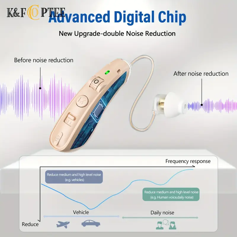Hearing Aids Hearing Amplifiers For Seniors Rechargeable With Noise Cancelling-Hearing Aid Loss Amplifier Seniors Adults Charging Case Volume Control,Sliver