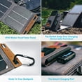 Ultra Lightweight 14W Solar Panel with USB Port, IPX4 Rated, Perfect Foldable SunPower Charger for Outdoor Adventures