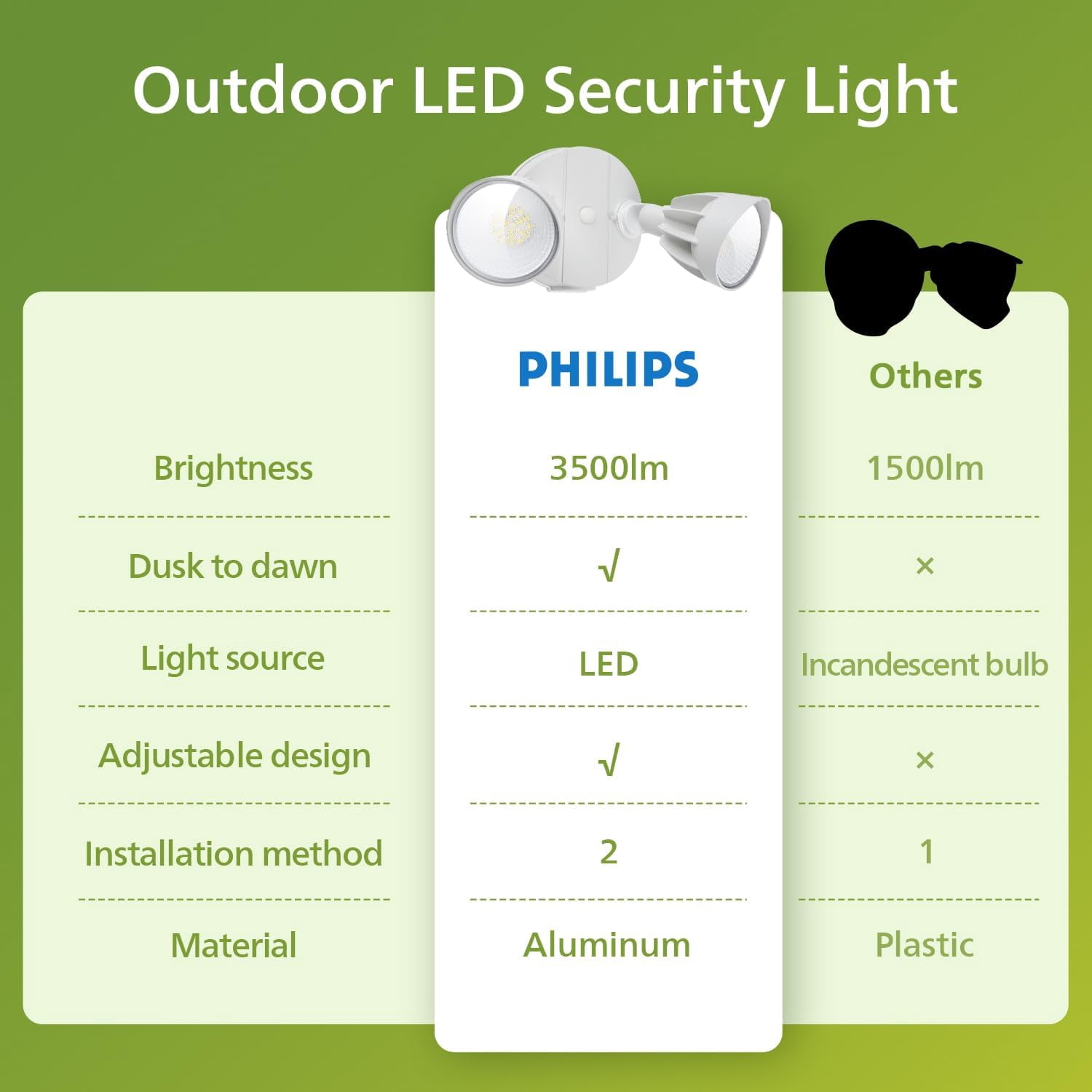 44W 3500LM‌LED Security Flood Light‌‌Outdoor‌，Switch Controlled Aluminum‌Security Light‌, 2 Adjustable Heads，5000K Daylight，Wet Location for Patio, Garden, Yard Lights