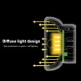 thumbnail image 2 of TW-L36 LED Motion Sensor Light Battery Operated USB Rechargeable Wireless Motion Sensing Activated LED Night Light White/Warm 60 Lumen Auto-Shut Lamp for Indoor Entrance Stairs Hallway Basement, 2 of 8