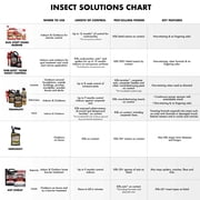 Spectracide Immunox Fungus Plus Insect Control for Lawns, 32 Ounces