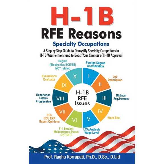H-1B RFE Reasons, (Paperback)