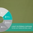 thumbnail image 5 of Exclusive Home Delano Heavyweight Textured Indoor/Outdoor Grommet Top Curtain Panel Pair, 54"x120", Kiwi Green, 5 of 7
