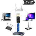 thumbnail image 4 of Cable Ethernet Cat 7 de nylon, Cat7 RJ45 Cable de conexión de red Plano 10 Gigabit 600Mhz Cable LAN Cable blindado para módem, enrutador, PC, Mac, computadora portátil, PS2, PS3, PS4, Xbox 360 Ormromra 2035300-1, 4 of 8