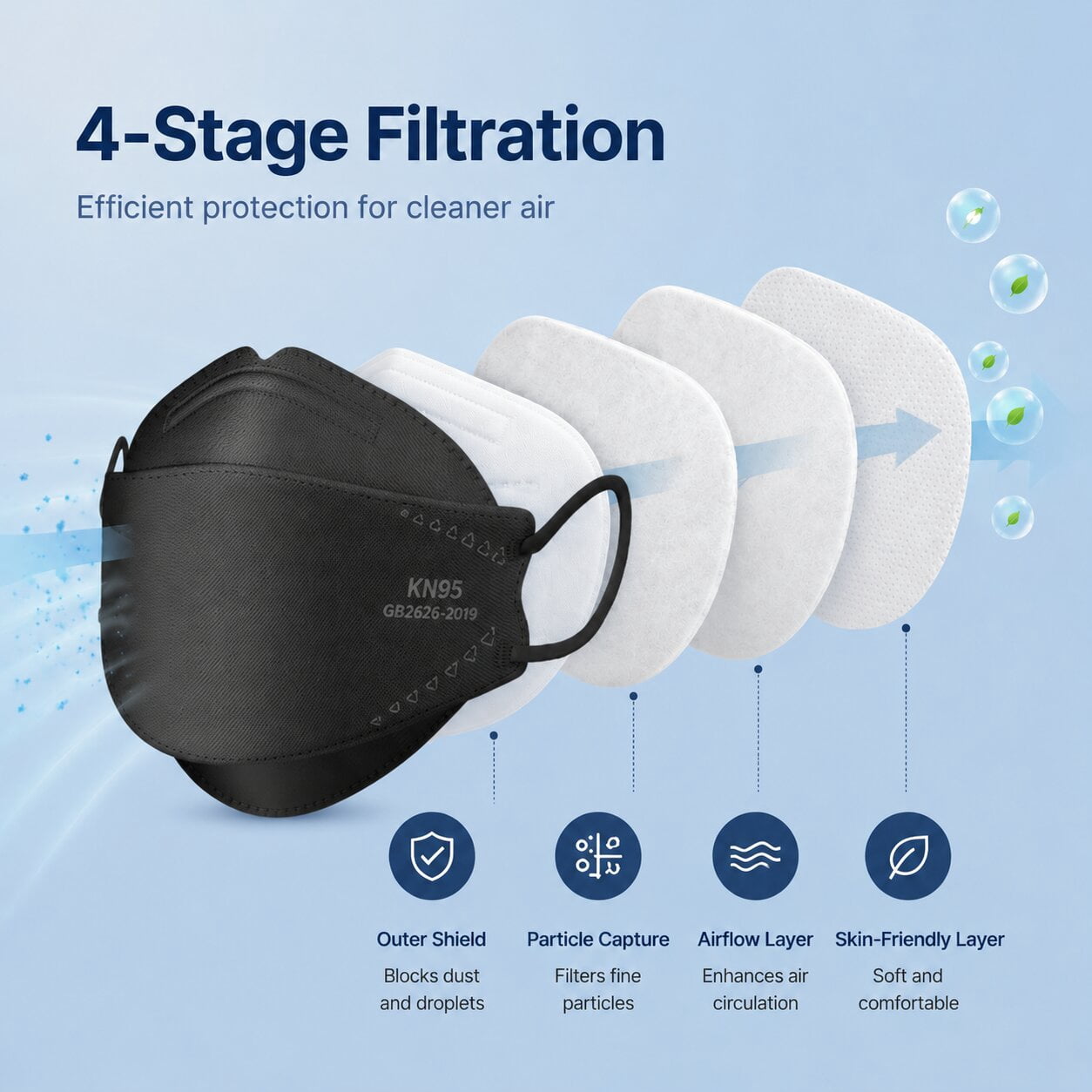 KN95 Face Masks 50 Pack, Breathable Comfortable and Disposable KN95 Mask, Black