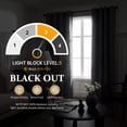 thumbnail image 4 of Blackout Cortinas para Recámara, Cortina Blackout Térmica Aislada 2 Paneles 42x84 Pulgadas, Cortinas Negras con Ojales, Reducción de Ruido, Ahorro de Energía y Cortinas sin Arrugas para Sala de Estar, 4 of 7