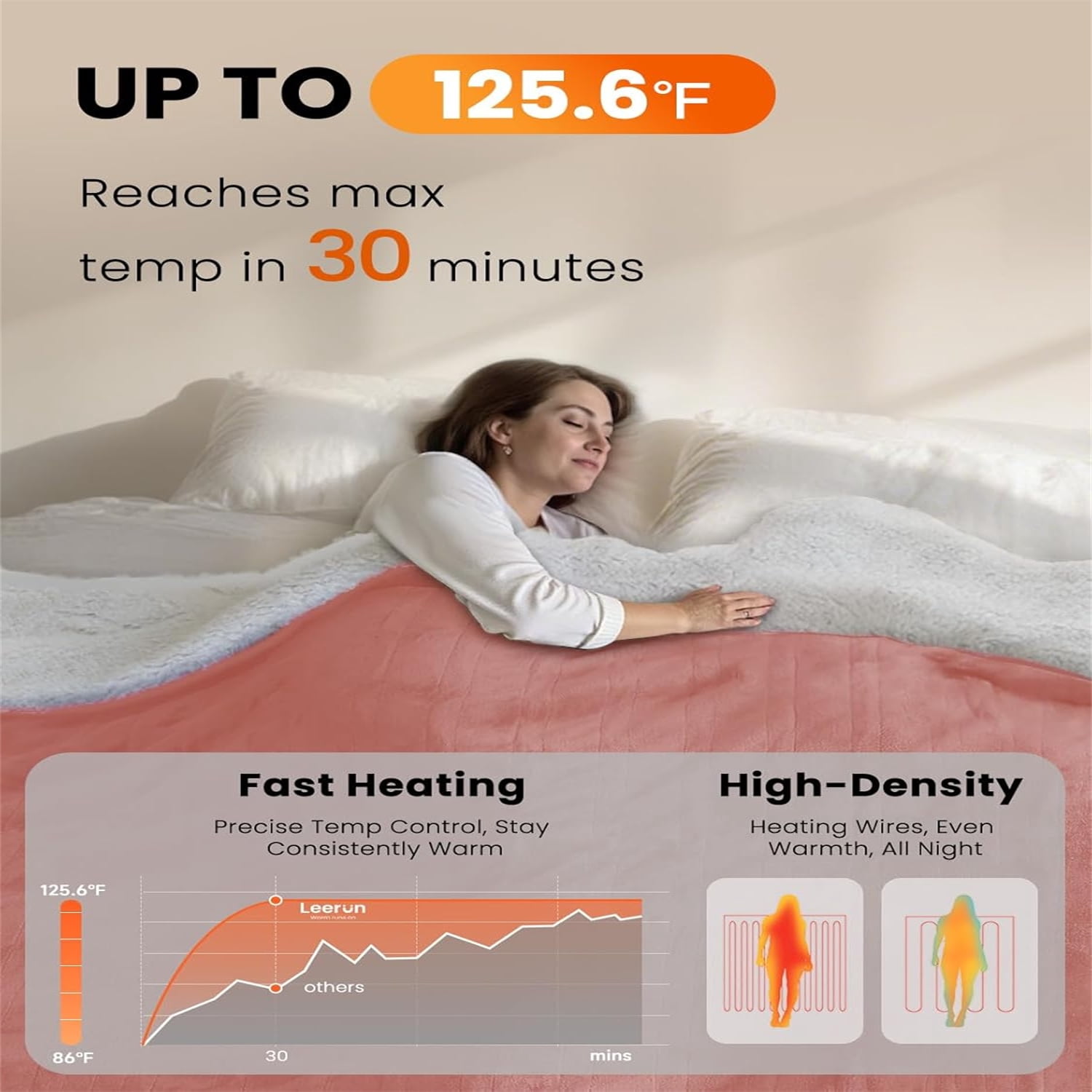 Electric Heated Blanket Full Size, Ultra‑Cozy Premium Flannel & Sherpa, Even Heat Distribution & Stable Temp, 1–10H Auto‑Off, 8 Temps (86–125.6°F), Overheat Protection, Ideal Gifts for Grandma