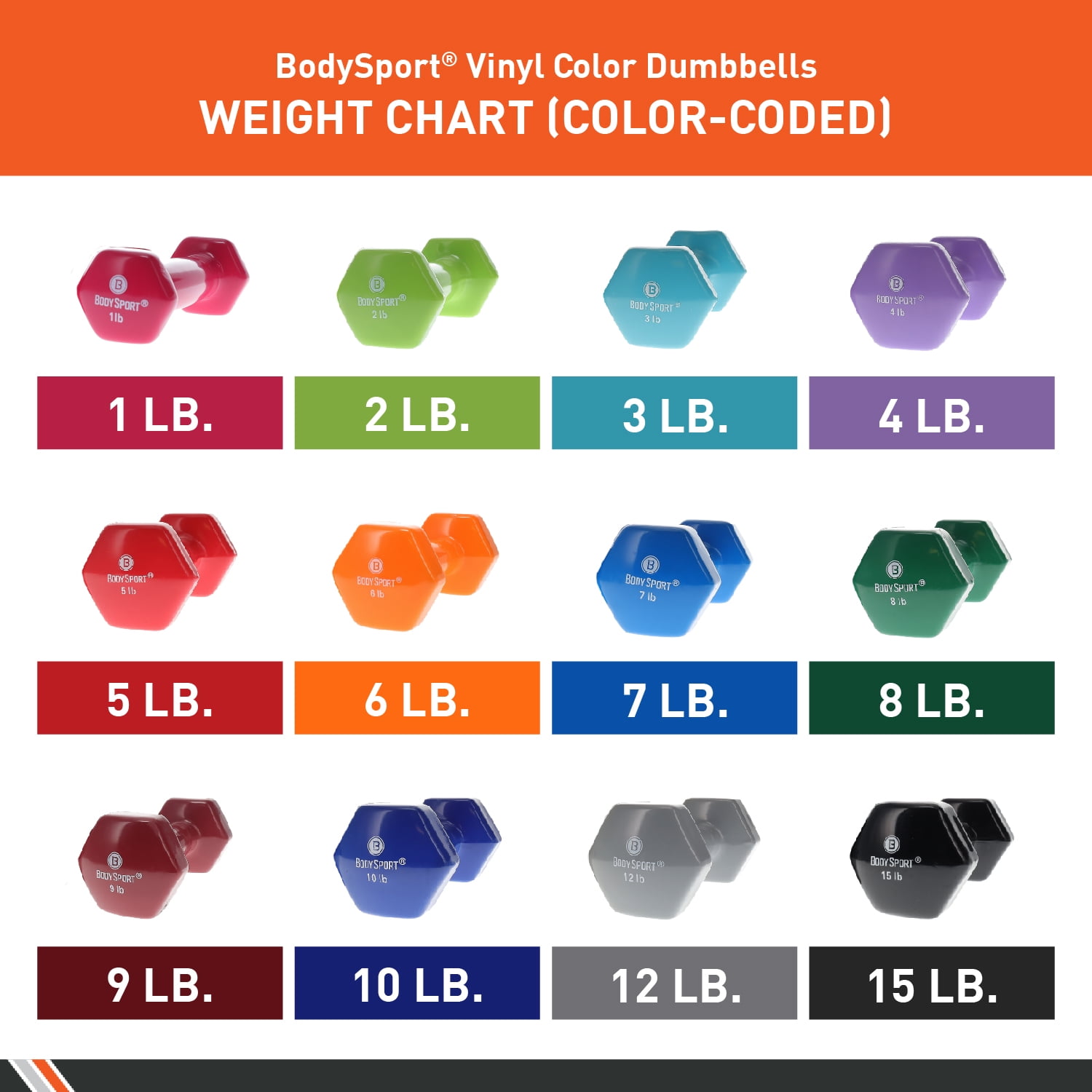 Body Sport Vinyl Coated Dumbbell Weight, 15 lb. (Single) - Strength Training Equipment for Home Fitness & Gym Workouts (Gray)