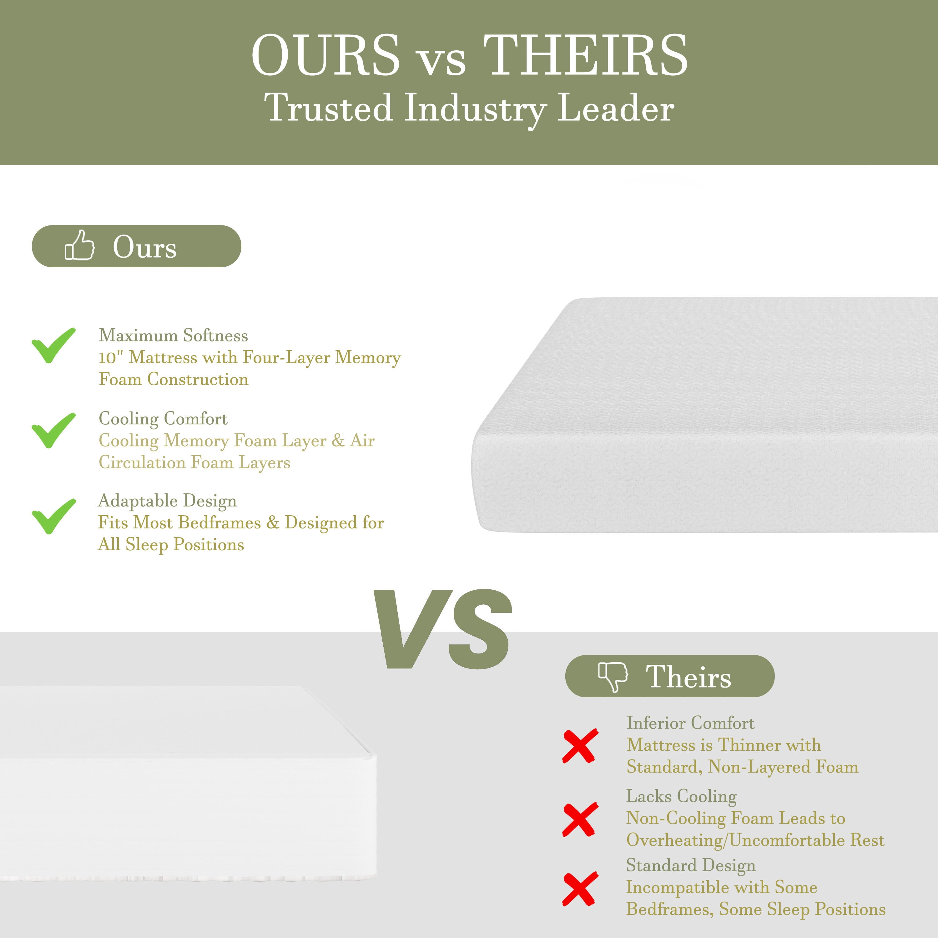 Merrick Lane Memory Foam 10 Inch Full Mattress in a Box with 4 Layers, Green Tea-Infused Foam, Air Circulation Foam, Cooling Gel, CertiPUR-US Certified Foam