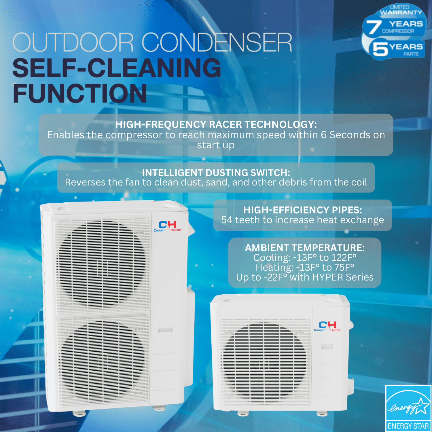Cooper & Hunter 28000 BTU 230V Ceiling Cassette Tri 3 Zone Mini Split Heat Pump Air Conditioner 9K+9K+9K Cover 1200 Sq Ft