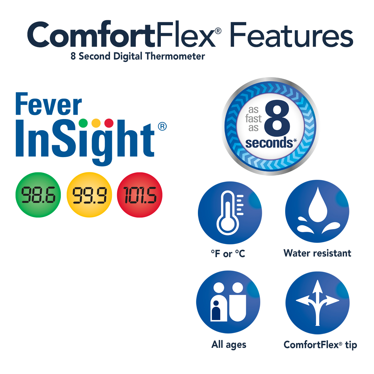 Vicks Comfort Flex Digital Thermometer with Fever InSight photo 8