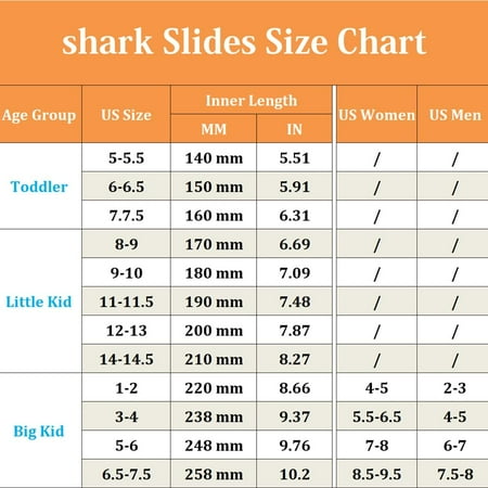 

ChayChax Boys Girl Cloud Shark Slides Non-Slip Novelty Open Toe Sandals Extremely Comfy Cushioned Thick Sole Cute Cartoon Shower Slippers Indoor & Outdoor