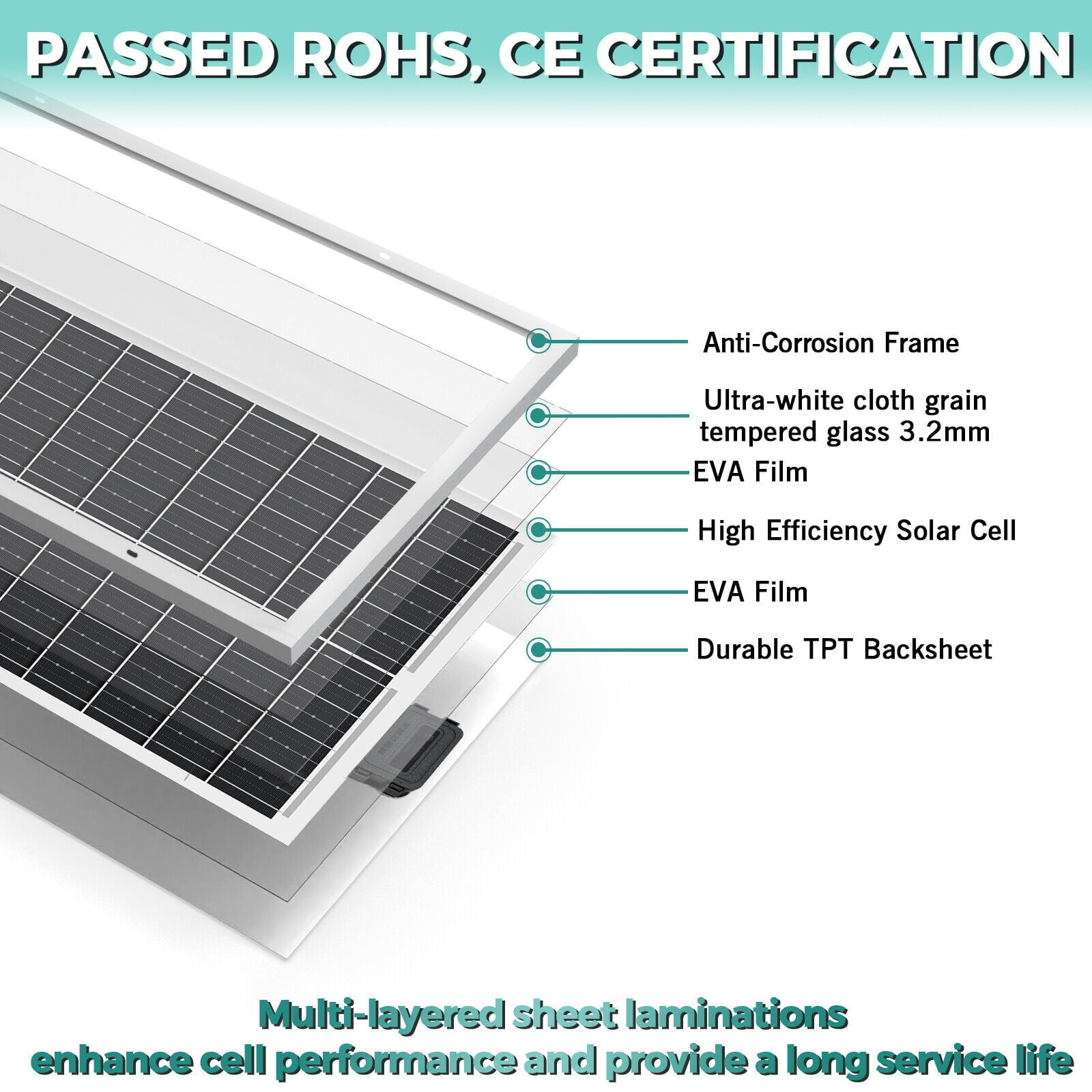 RVPOZWER 100W Solar Panel 12V Portable Monocrystalline Module Solar Panels for Home Shed RV