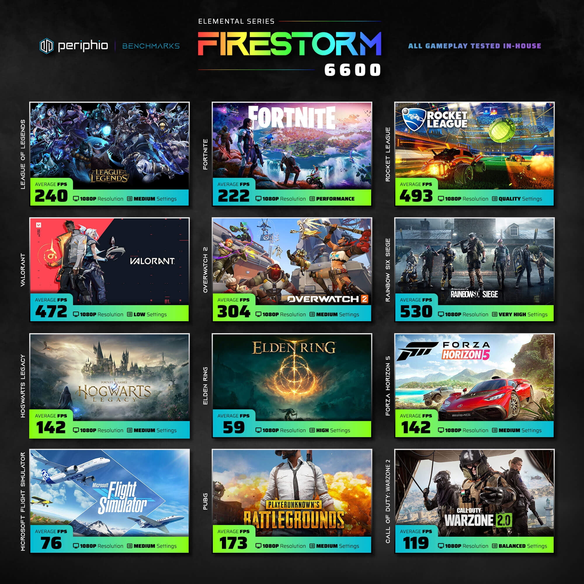 Periphio Firestorm Prebuilt Gaming PC | AMD Ryzen 5 5600X (4.6GHz Turbo) | Radeon RX 7600 (8GB) | 1TB M.2 NVMe SSD | 16GB DDR4 RAM | Windows 11 Computer | WiFi + BT