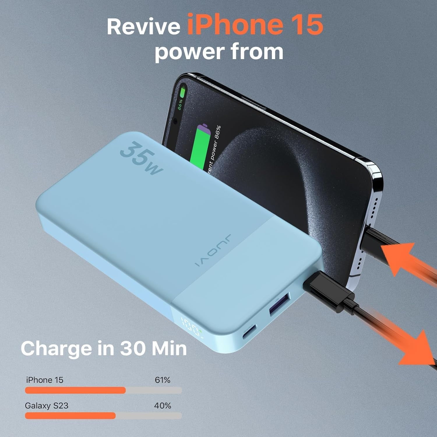 Power Bank Fast Charging 10000mAh 35W Portable Charger Small Battery Pack with PD 3.0 & QC 4.0 Type-C USB-A Input Output Lightweight Phone Charger Compatible for iPhone Samsung iPad