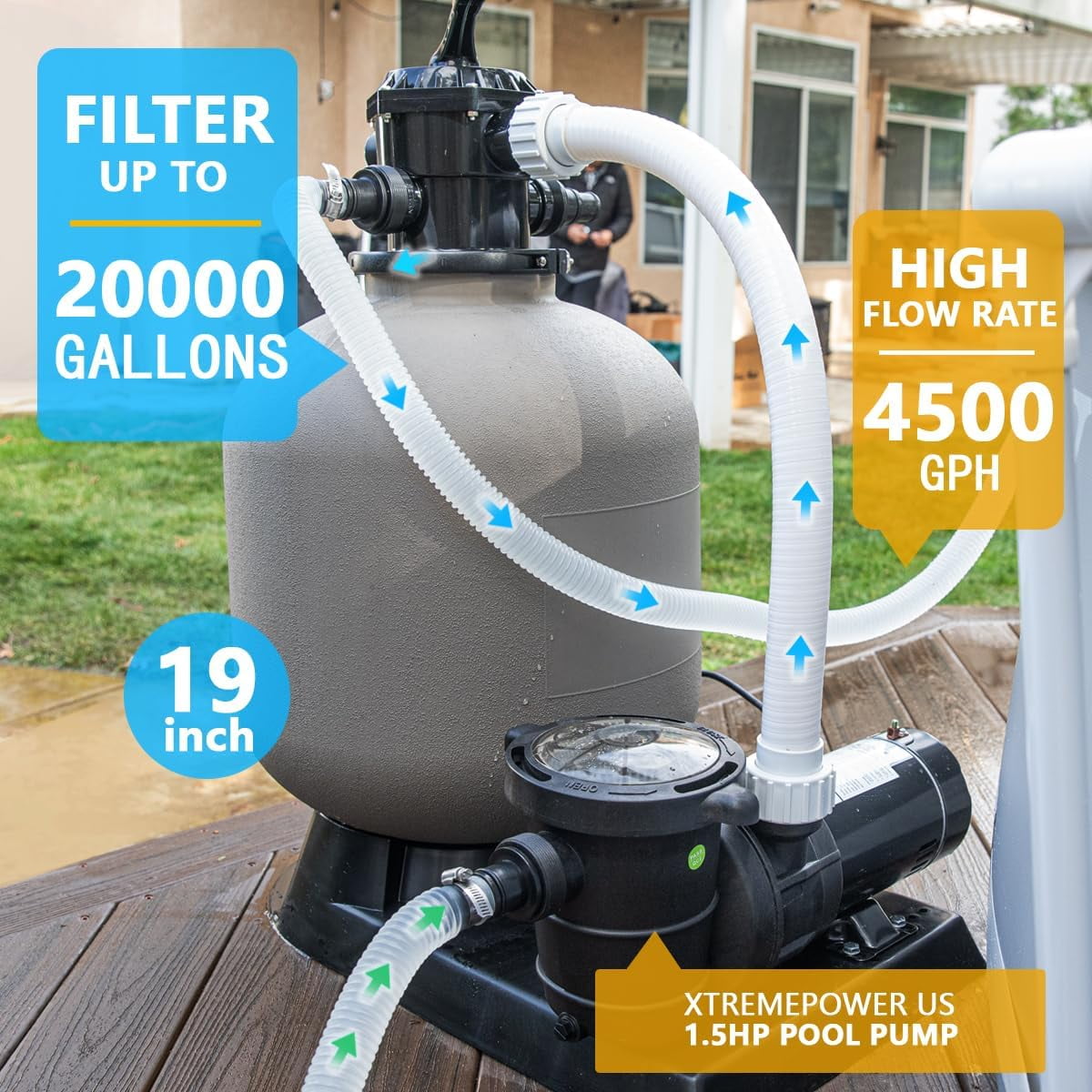 XtremepowerUS 19-Inch Sand Filter Pump System, 1.5 HP Above-Ground Pool Pump, 4,500 GPH High-Flow Motor, 7-Way Multi-Port Valve, Fits Pools Up to 18,000 Gallons