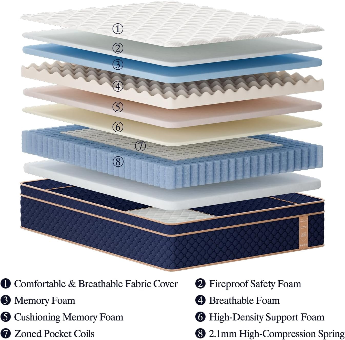12 Inch Full Mattress, Hybrid Mattresses in a Box with Gel Memory Foam, Pressure Relief & Medium Firm with Strong Edge Support, CertiPUR-US Certified, Fiberglass-Free
