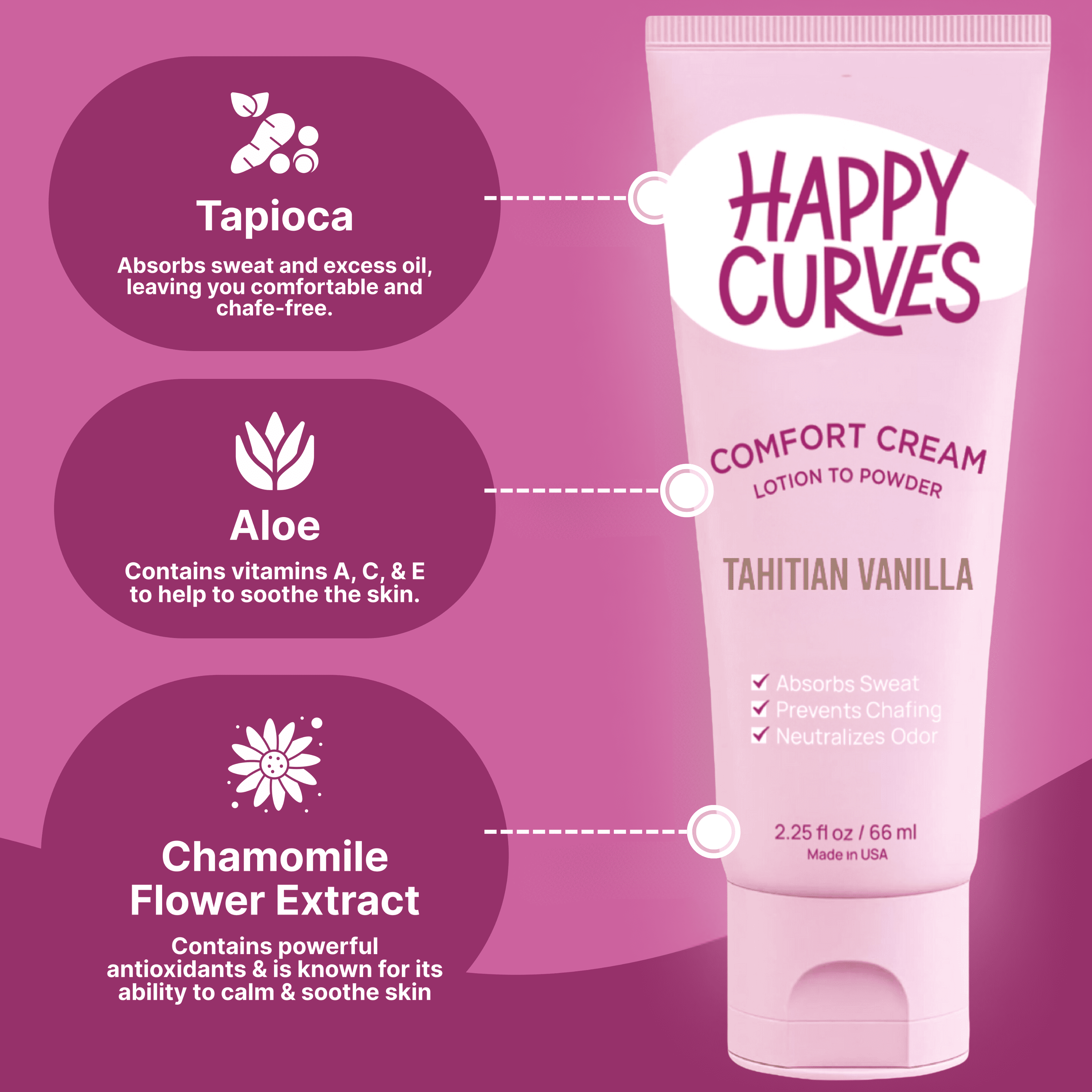 Happy Curves Lotion to Powder, Aluminum Free Anti Chafing Cream
