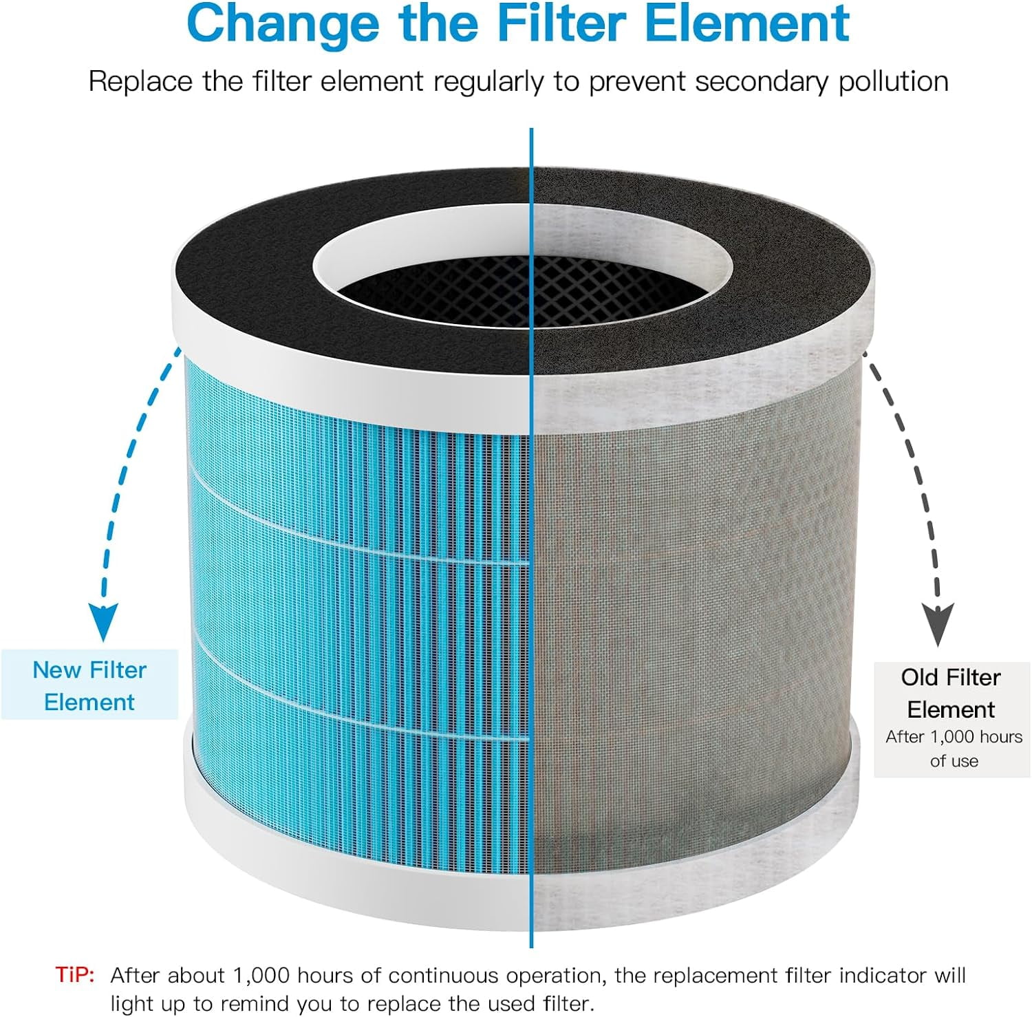 Air Purifier AP0801 Replacement Filters 2-Pack, Activated Carbon Filter, H13 True HEPA Filter